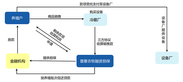 这是描述信息